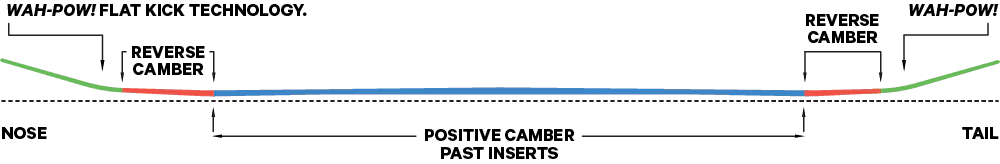 Capita Men's Mercury Wide Snowboard 2026