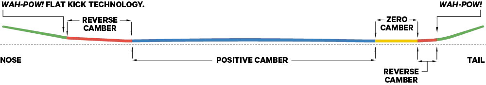 Capita Men's Mega Death Snowboard 2026