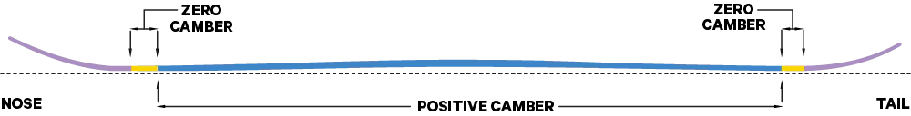Capita Men's Aeronaut Wide Snowboard 2026