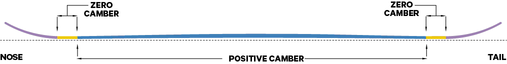 Capita SB Stairmaster Wide Snowboard 2026