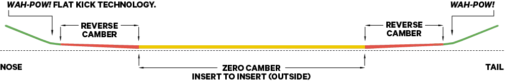 Capita Women's Space Metal Fantasy Snowboard 2026