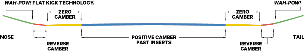 Capita Men's Indoor Survival Wide Snowboard 2026