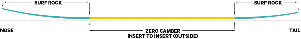 Capita Kids' Children Of The Gnar Snowboard 2026