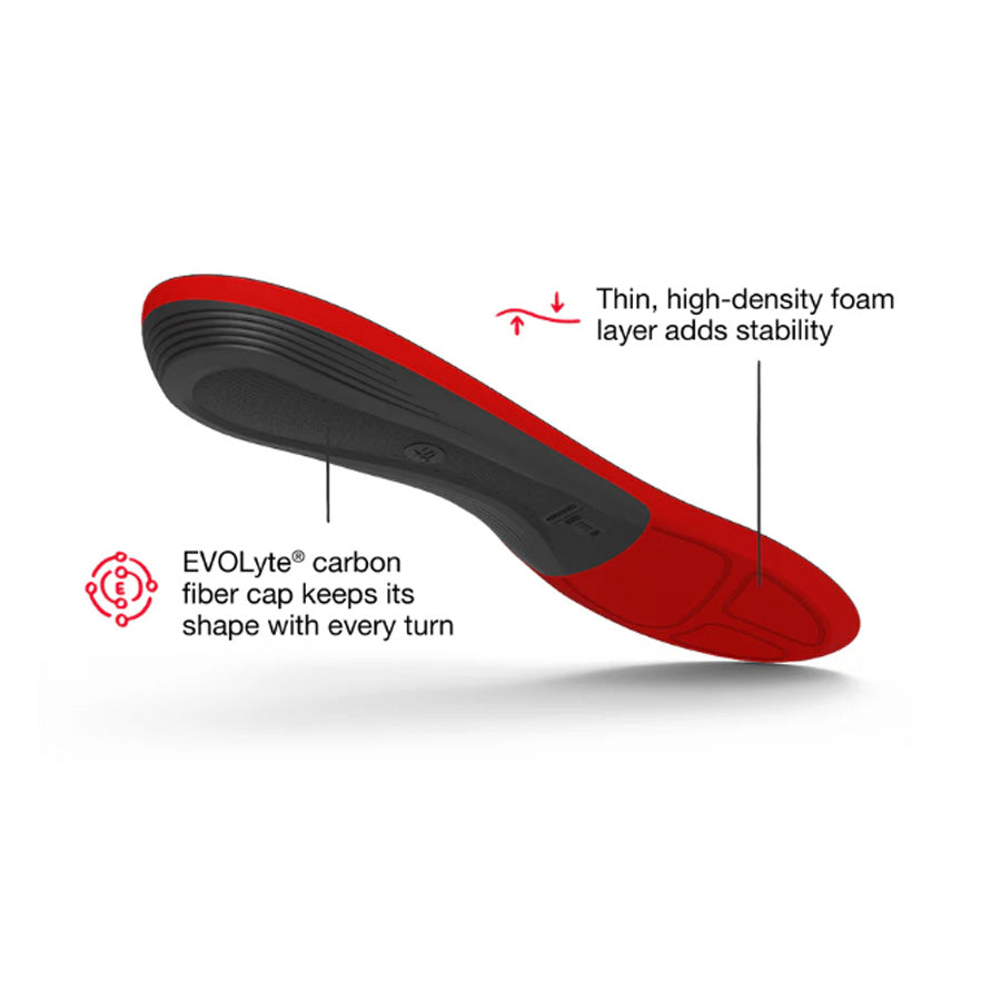 Superfeet WINTER Comfort Thin